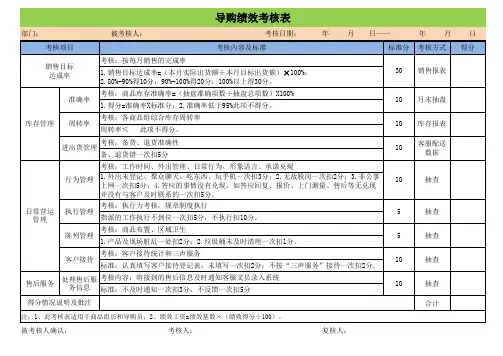 导购绩效考核表