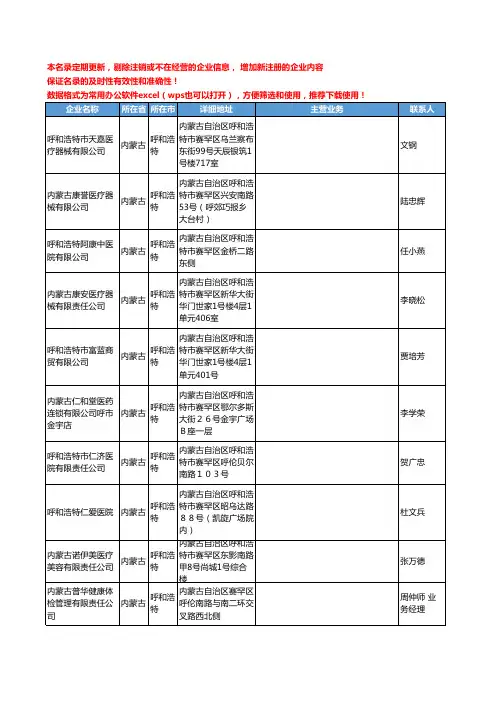 2020新版内蒙古省呼和浩特医疗服务工商企业公司名录名单黄页联系方式大全109家