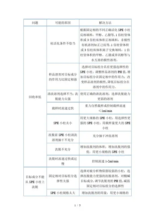 固相萃取柱常见问题及对策SPE问题