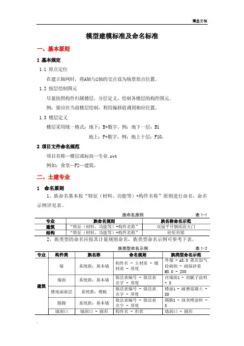 BIM竞赛建模标准