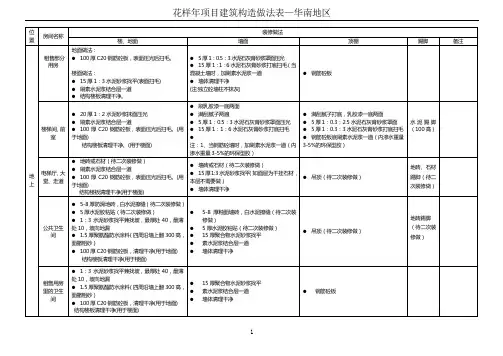 建筑构造做法表