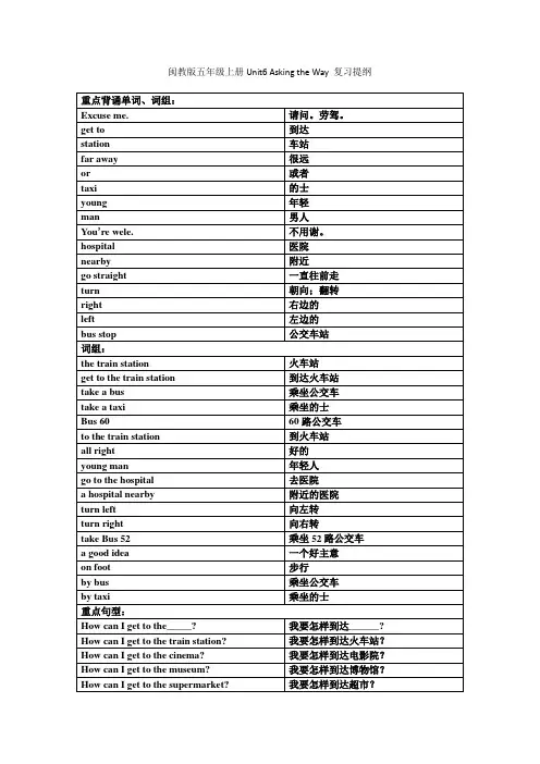 Unit6AskingtheWay复习提纲(知识清单)-闽教版英语五年级上册