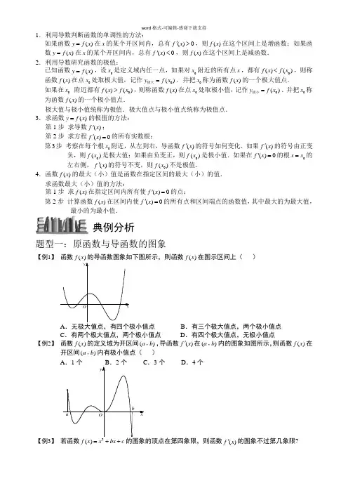 导数与图像