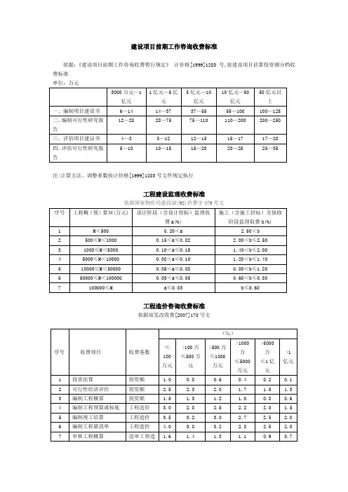 《建设项目前期工作咨询收费标准》