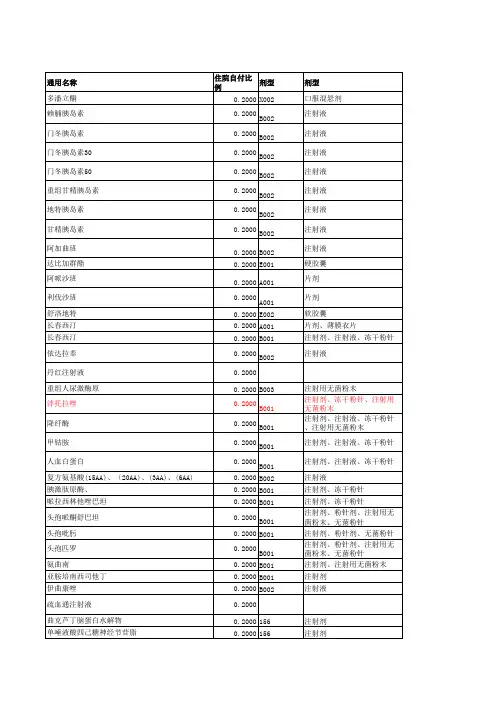内二科药品目录限制