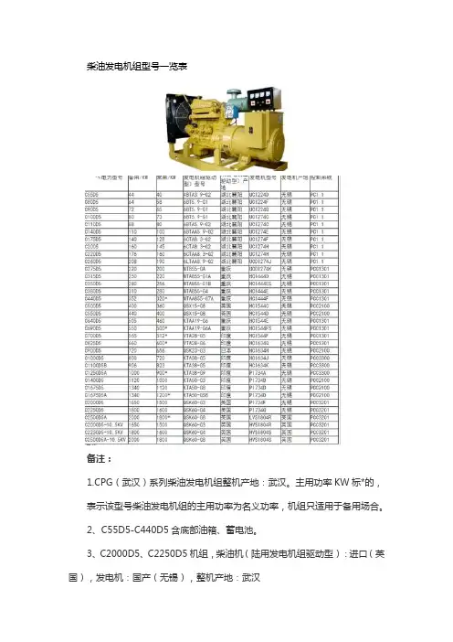 柴油发电机组的型号
