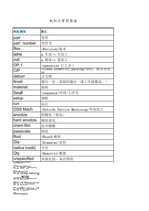 机加工常用英语词汇