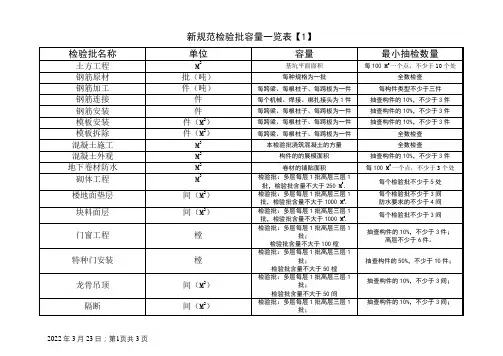 最新规范检验批容量一览表