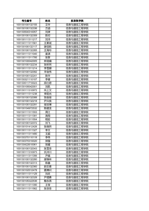 2010年北京邮电大学硕士研究生拟录取名单