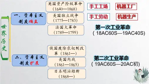 第5课 第二次工业革命课件(27张PPT)2022_2023学年部编版九年级历史下册