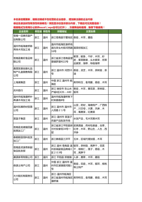 新版浙江省温州木耳工商企业公司商家名录名单联系方式大全18家