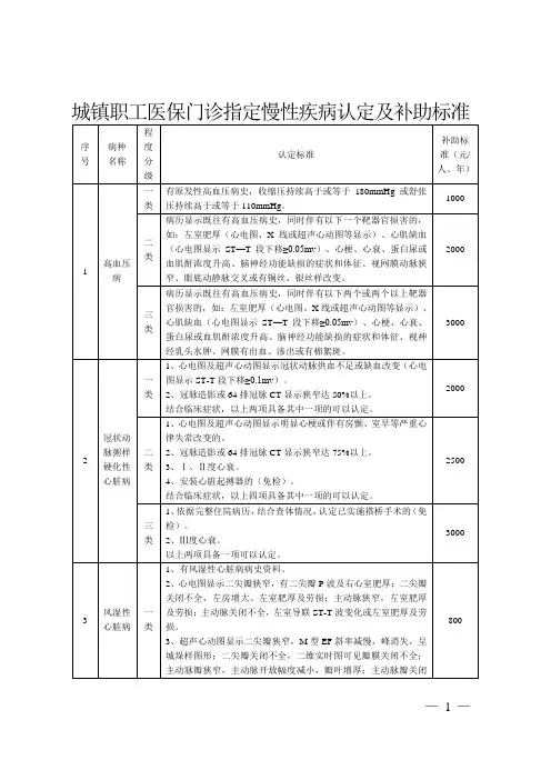 城镇职工医保门诊指定慢性疾病认定及补助标准