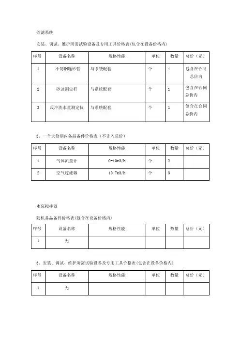 污水处理厂备品备件清单