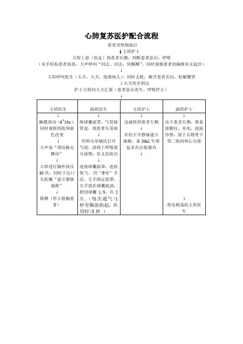 心肺复苏医护配合流程