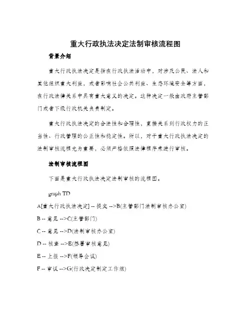 重大行政执法决定法制审核流程图