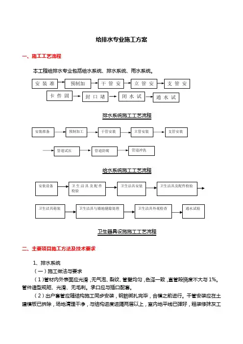 给排水专业施工方案