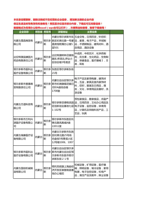 新版内蒙古省鄂尔多斯医疗设备工商企业公司商家名录名单联系方式大全13家