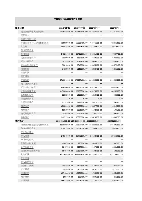 中国银行资产负债表