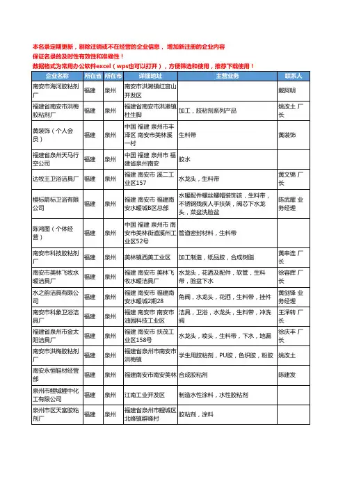 2020新版福建省泉州胶粘剂工商企业公司名录名单黄页联系方式大全78家