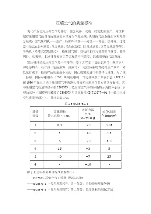 压缩空气的质量标准