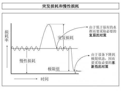 损耗的概要说明2-细微缺陷的排除方法