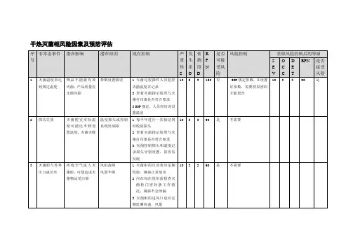 干热灭菌柜风险因素及预防评估