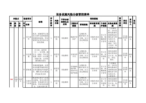 设备设施类风险分级管控清单