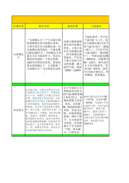 羊的故事