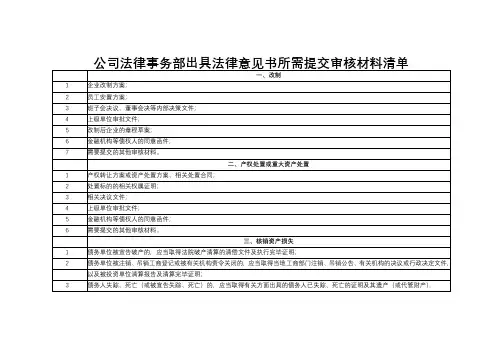 公司法律事务部出具法律意见书所需提交审核材料清单