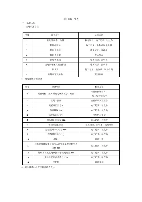 架空线路工程验收项目一览表