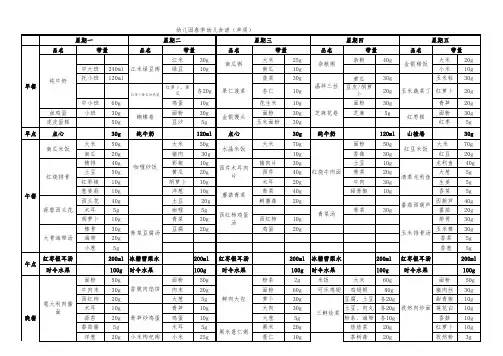 幼儿园带量食谱表