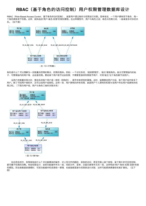 RBAC（基于角色的访问控制）用户权限管理数据库设计