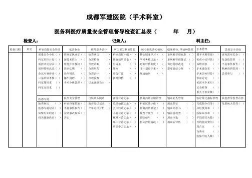 手术科室医疗质量安全督查表