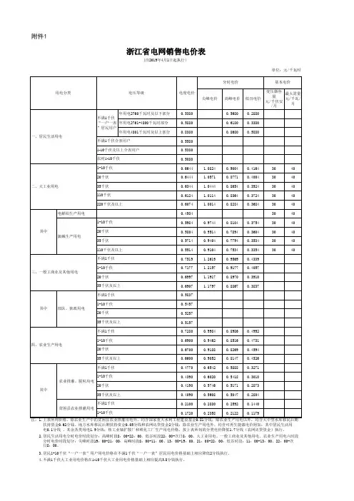 浙江省电网销售电价表