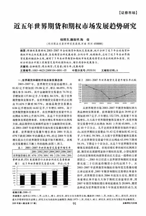 近五年世界期货和期权市场发展趋势研究