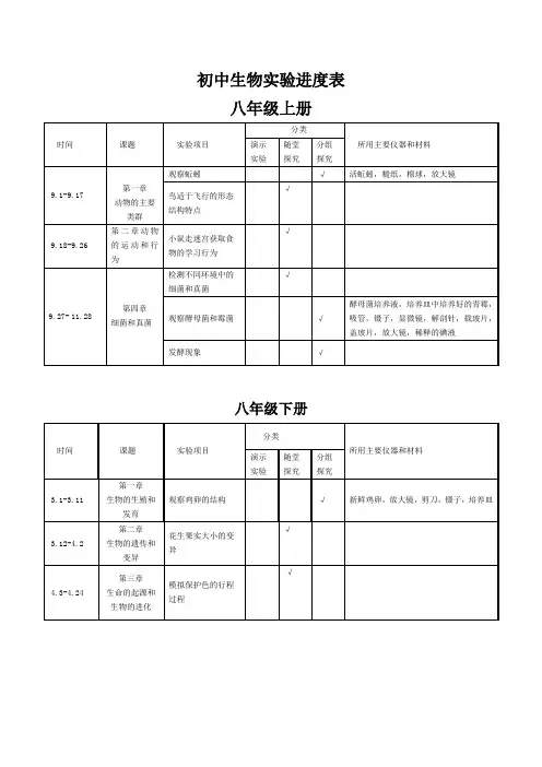 (完整版)生物实验进度表