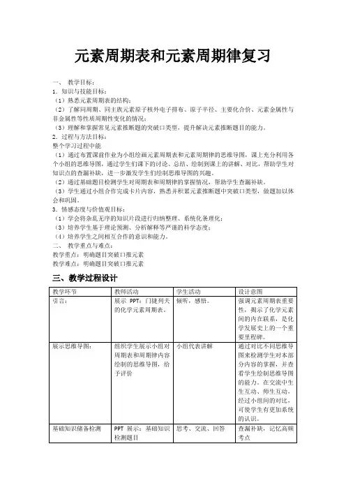 第四章元素周期表和元素周期律 复习教学设计-2020-2021学年人教版(2019)高中化学必修1