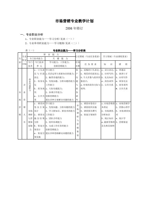 市场营销专业教学计划(1)