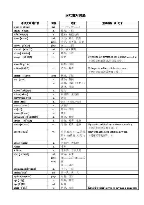 2018年超完整版中考英语1600词汇对照表-(带音标)