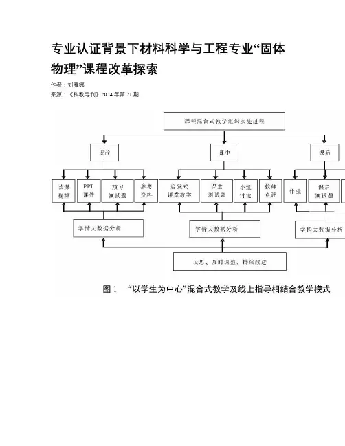 专业认证背景下材料科学与工程专业“固体物理”课程改革探索