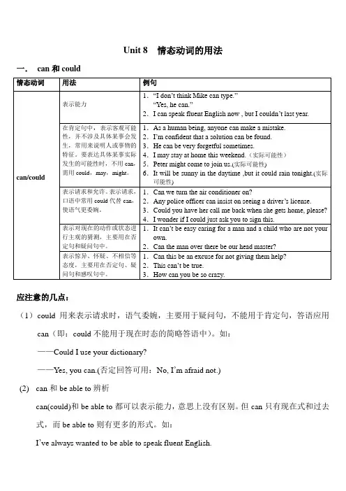第八讲_情态动词的用法