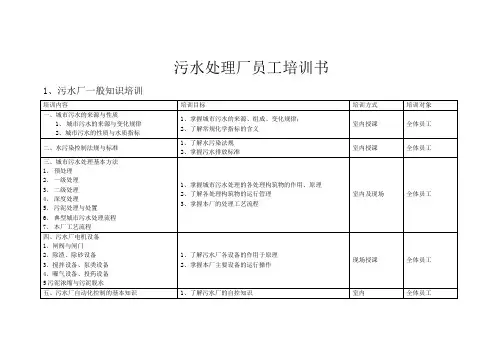 污水处理厂人员培训
