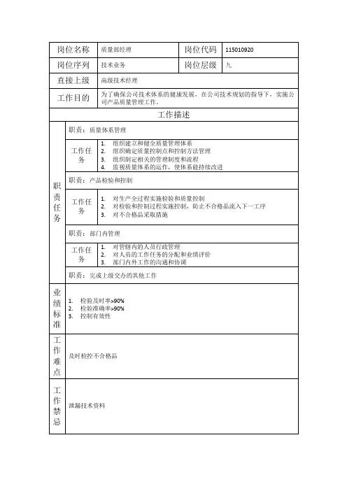 质量部经理-岗位职责