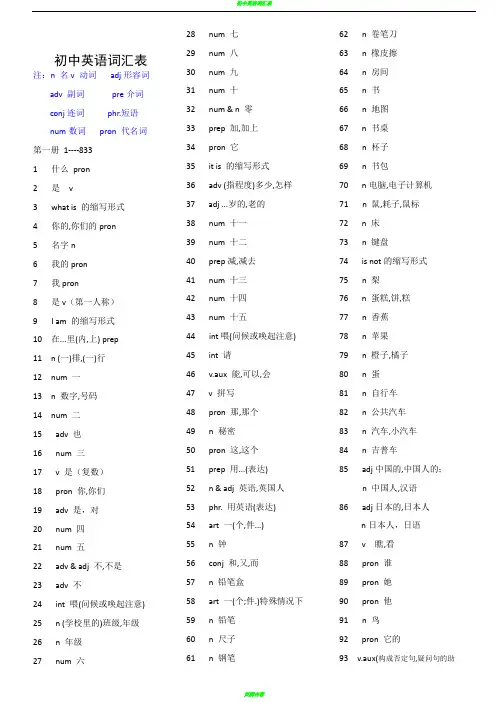 初中英语单词表大全2182个带音标31565