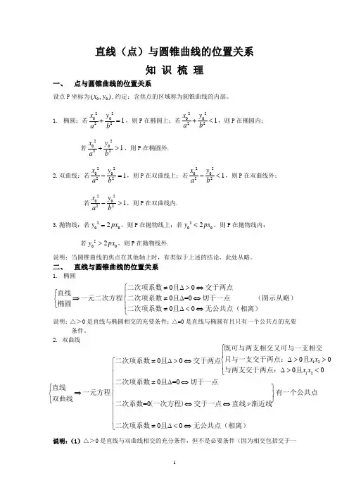 直线与圆锥曲线位置关系知识梳理