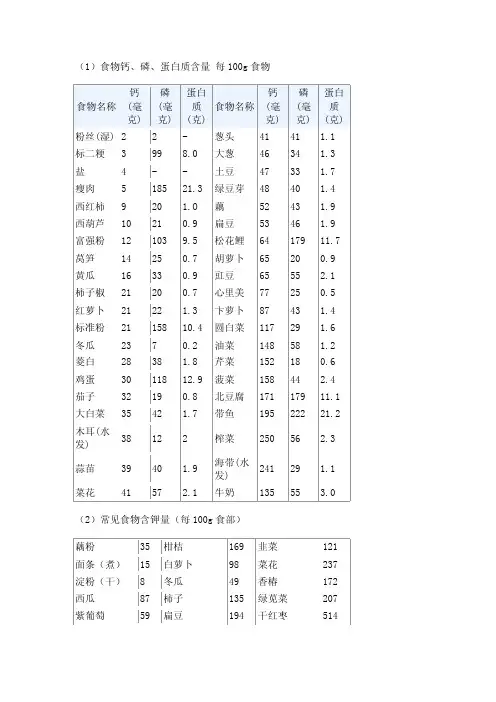 蔬菜营养素含量表