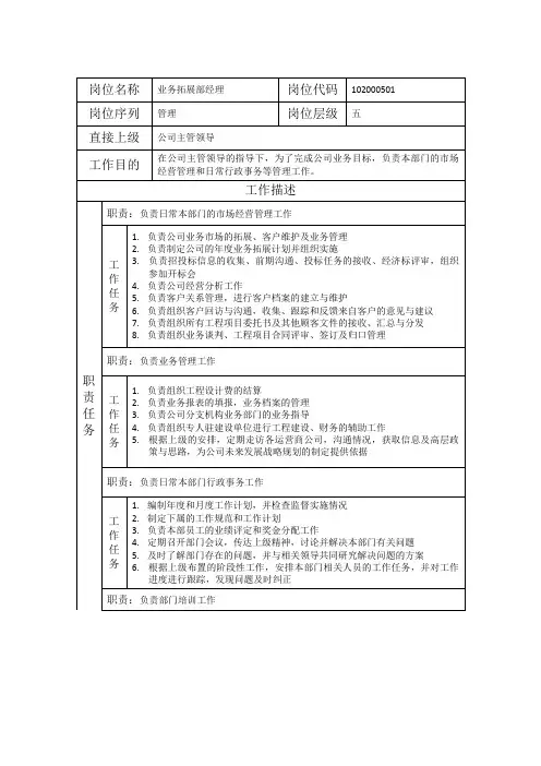 业务拓展部经理-岗位职责