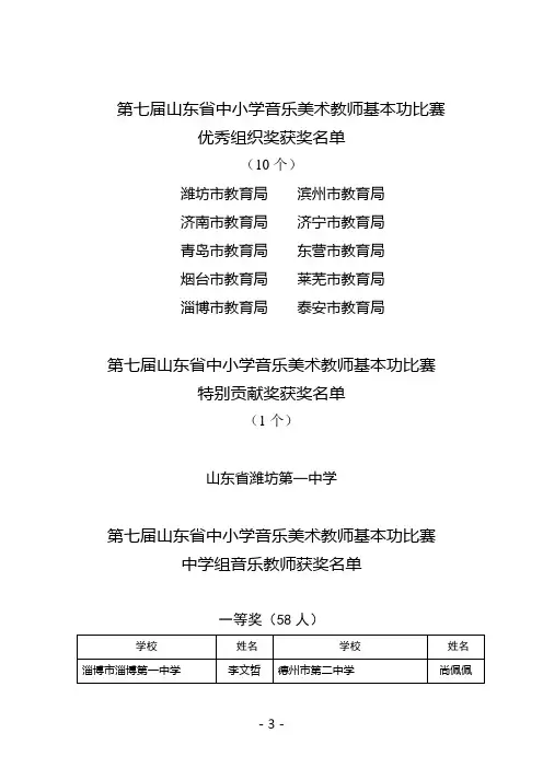 第七届山东省中小学音乐美术教师基本功比赛