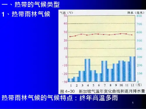 气温曲线图和降水量柱状图课件