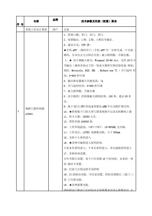 微耕门禁控制参数介绍